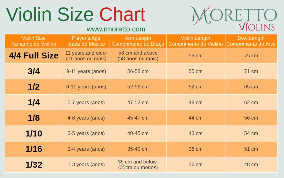 Violin Size Chart (metric) 4/4 3/4 1/2 1/4 1/8 1/10 1/16 1/32